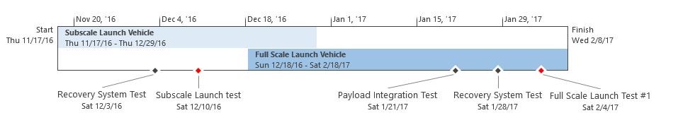 10.0 Timeline Continued 11/17/2016 01/15/2017 Launch and Test