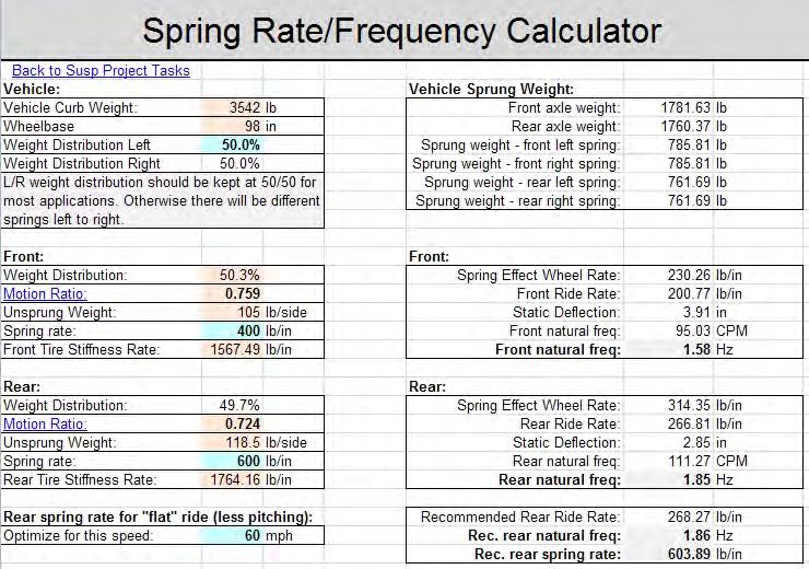 Spring Rates/Ride Frequency Once the motion ratios has been established, the