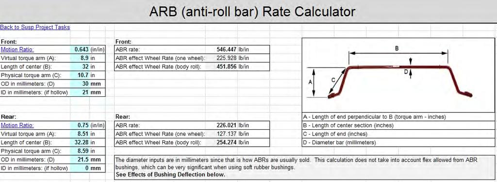 Anti-roll bars (independent suspension) The ARB stiffness (k φind bar ) [ft-lb/deg] for this type of anti-roll bar (torsion bar) is calculated as: k φ ind bar 4 500,000) OD (0.44A * B) + 0.
