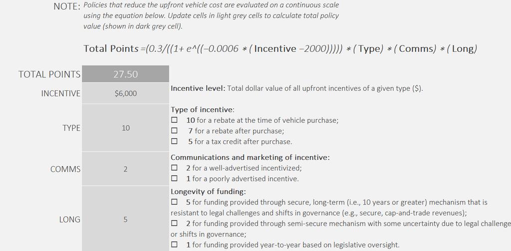 Policy Category: Reducing Upfront Costs Policy Sub-Category: Vehicle Purchase Incentives Weight Policy Category 30 Vehicle Purchase Incentive 00% - Strong NOTE: TOTAL POINTS 27.