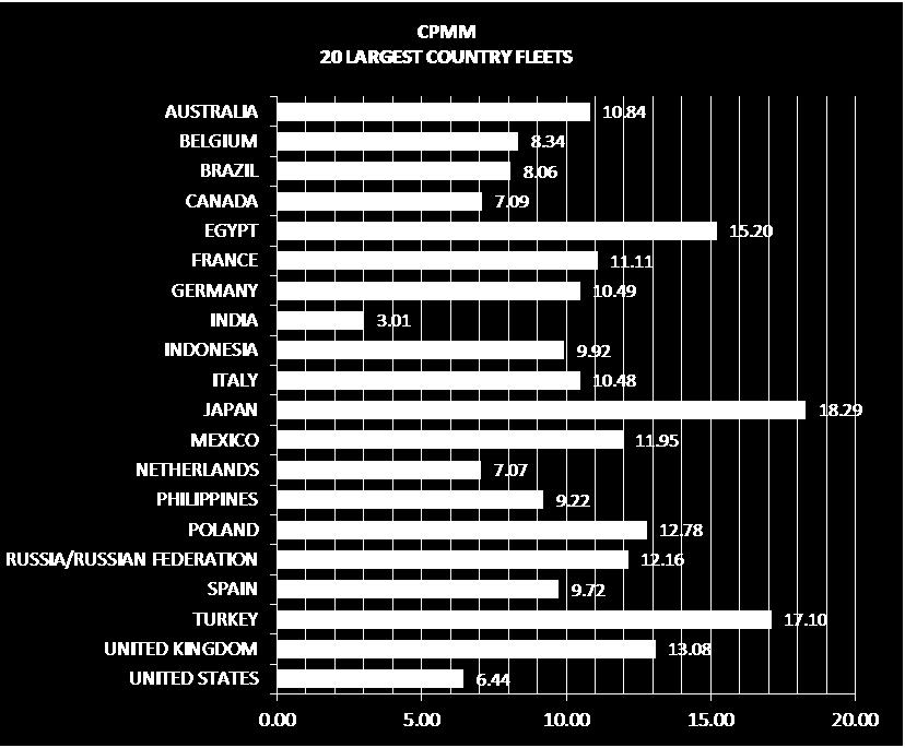 2010 Collisions Per Million Miles By Country (20 Largest Country