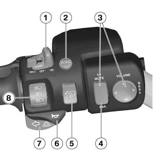 2 16 z General views Handlebar fitting, left 1 Switch, cruise-control system OE ( 54) 2 Pushbutton, ASC OE ( 65) 3 Radio operating unit (OE) 4 Pushbutton, ESA OE ( 73) 5 Pushbutton,