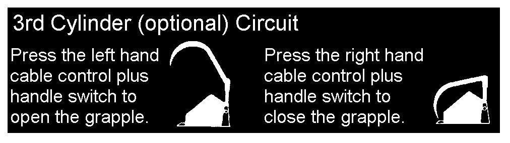 CAUTION: To prevent potential injury, always close grapple when attachment is not in use. 17.2.1. Connect hoses so that grapple operates as shown below.