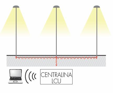 Optic S: Symmetrical optic for urban and street lighting. SV: Asymmetrical optic for narrow urban streets or highway entrance/exit turns.