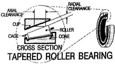 Bearing Installation Now that you know something about bearing components and how they reduce friction, let's look briefly at bearing installation.