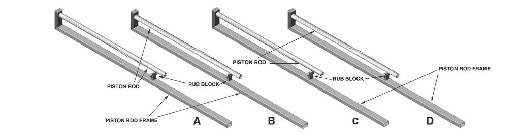 Detail Showing Rub Block between the Piston Rod and the Piston Frame Orientation of Rub Block for (A) IGAT-180 Above Deck and IGAT-180/135 Above Deck, (B) IGAT-180 Above Deck Opposite Turn and IGAT