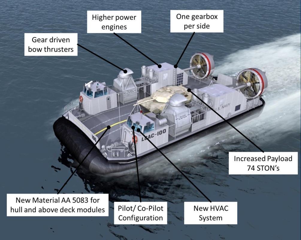 The operational changes introduced to the Ship-to-Shore Connector (SSC) over the initial LCAC product are listed out in Table 1 above.
