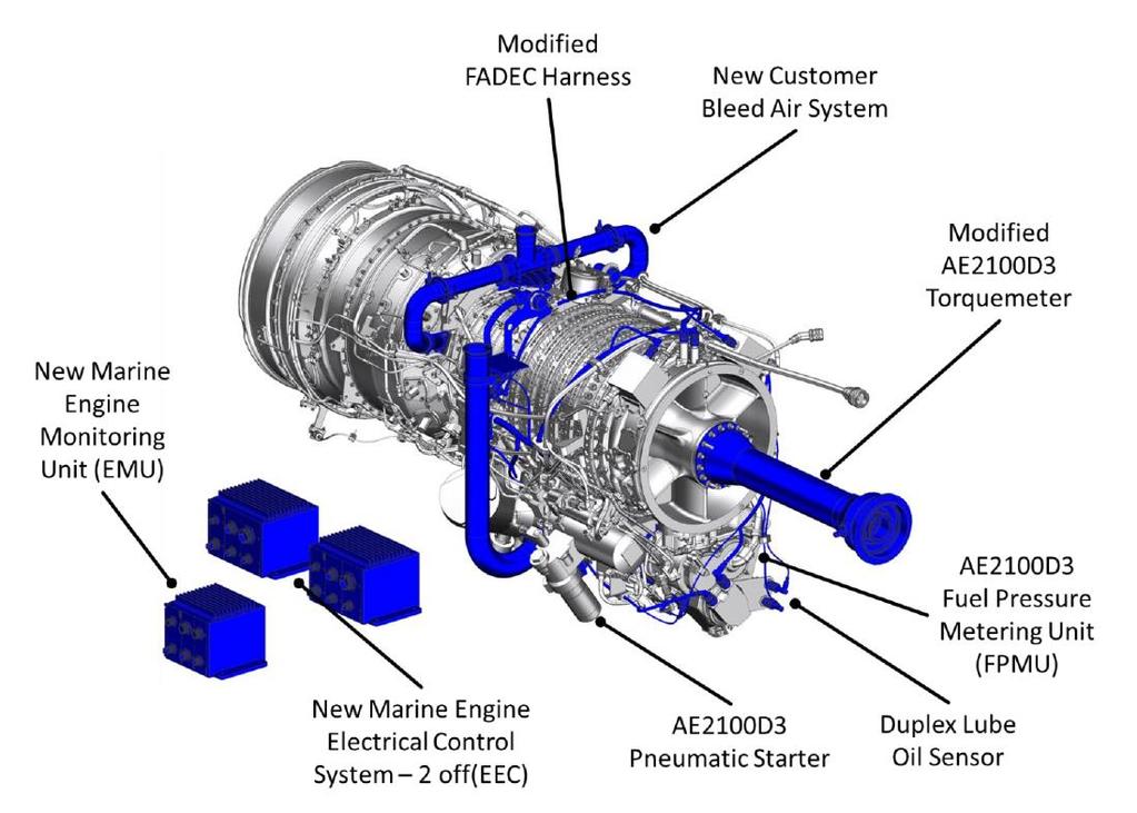 [Figure 3] MT7 Engine Configuration Changes introduced to the MT7 The MT7 planned for use on the SSC has over 95% commonality with the AE1107.