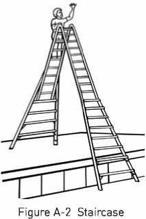 The inner ladder unit has a locking center hinge which allows the unit to be used in the following configurations: a. A-Frame (See Figure A-1) b. Staircase (See Figure A-2) 2.