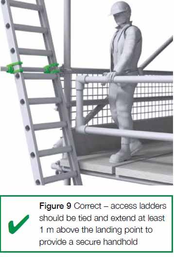 Access Ladders Ladders used to access another level: Should be tied Extend at least 1m