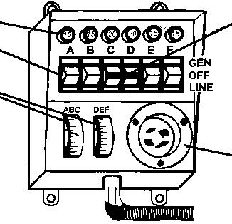 Reliance Installation and Operating Instructions Key Components of the Reliance Transfer Switch Circuit breakers Handle tie Circuit selector switches Watt meters (select models only) Wiring
