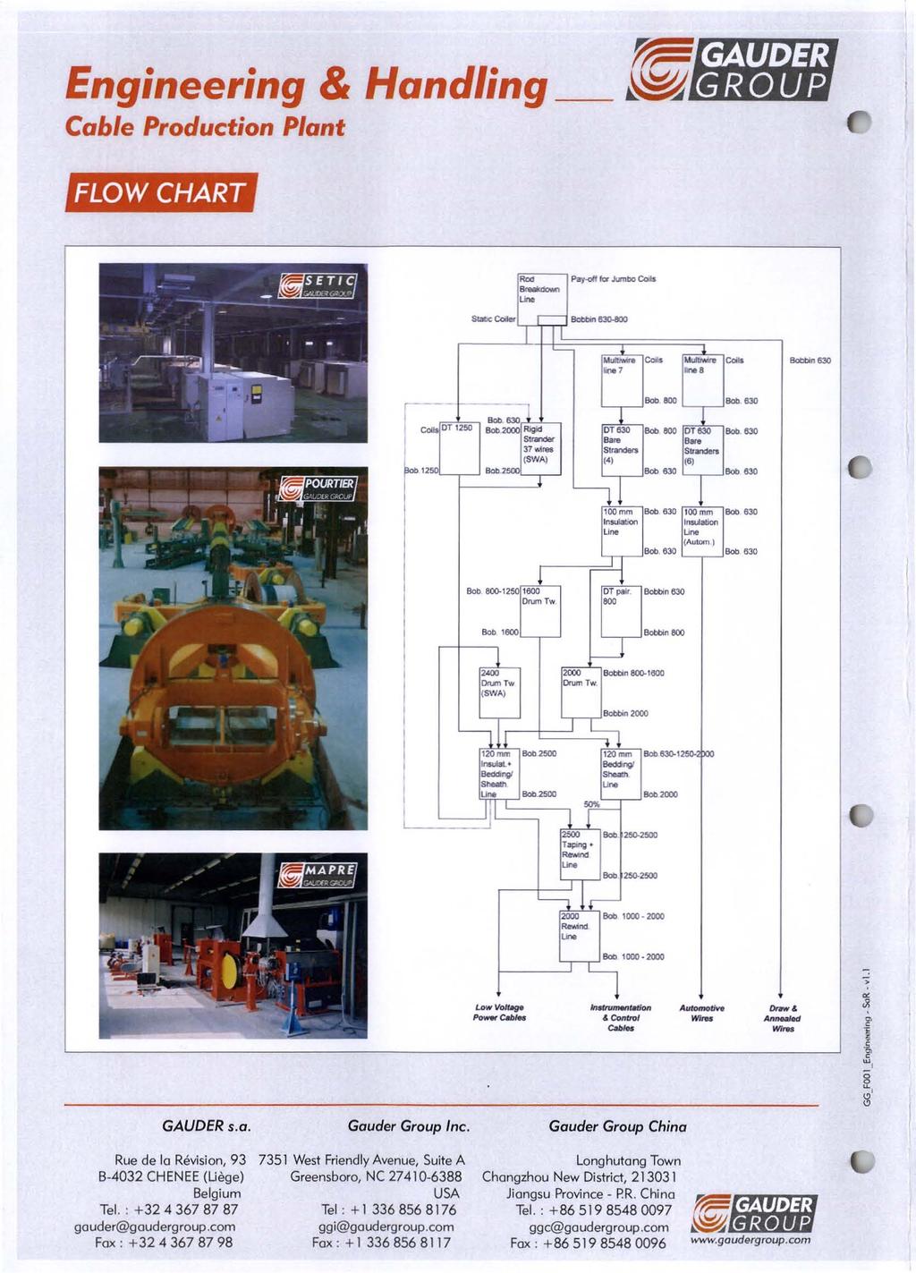Engineering & Handling Cable Production Plant FLOWCHART _630 r--- -----1 "".630 or 1250 Bob Rigid... 371lo4cw (SW...l s_..., 000..., ll30 DTll30..., 000 DTll30 "".ll3o..... s._ (') 10'.