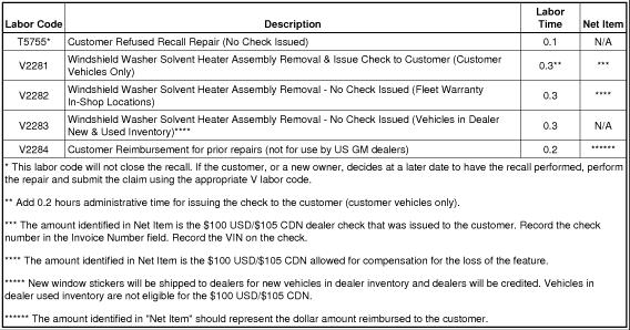 Page 7 of 8 Zoom Sized for Print Customer Notification - For US and Canada General Motors will notify customers of this recall on their vehicle (see copy of customer letter included with this