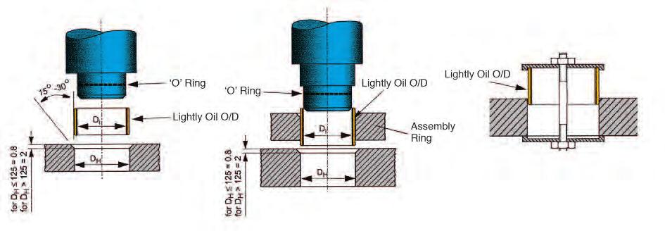 Recommended Fitting Instructions for Plain and Flanged Wrapped Bearings Bearing ID Below 55mm Bearing