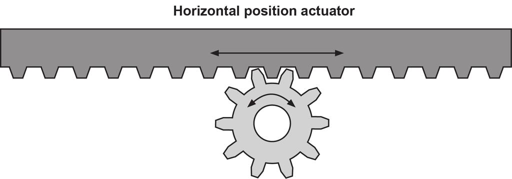 MECHATRONICS 49 ENGINEERING STUDIES The following diagram shows an arrangement of gears that convert a rotational motion of the circular gear into a linear motion of the flat gear.
