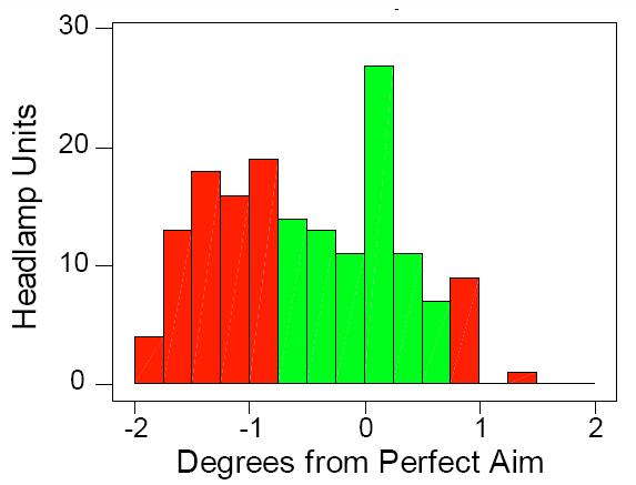 Vertical aim Sensitivity analyses have consistently shown (Perel 1985; Sivak et al. 1998; Akashi et al.