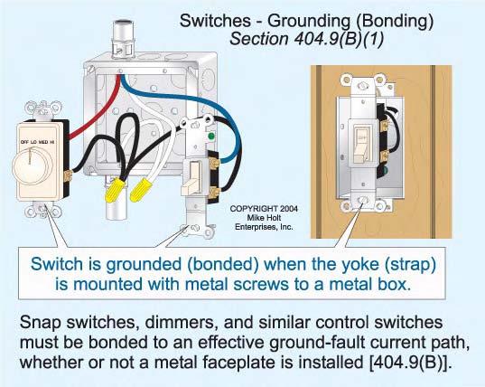 Faceplates for switches must be installed so that they completely cover the outlet box opening, and where flush mounted, the faceplate must seat against the wall surface. (B) Grounding (Bonding).