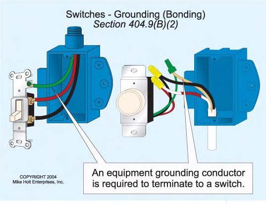 The metal mounting yoke must be grounded (bonded) by one of the following means: Figure 404 14 (1) Mounting Screw. The switch is mounted with metal screws to a metal box.