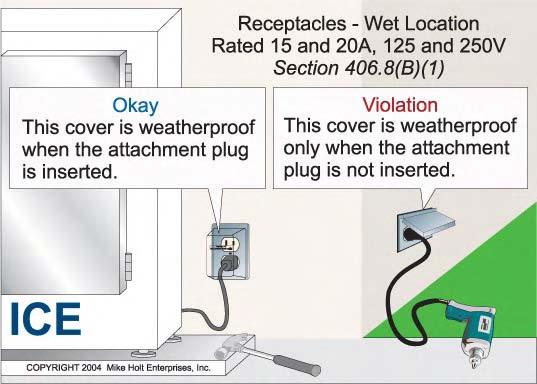 receptacle covers are closed. Figure 406 16 (B) Receptacles in Wet Locations. (1) 15 and 20A Receptacles.