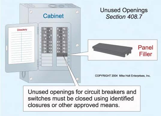 7 Unused Openings Unused openings for circuit breakers and switches must be closed using identified closures, or other means approved by the authority