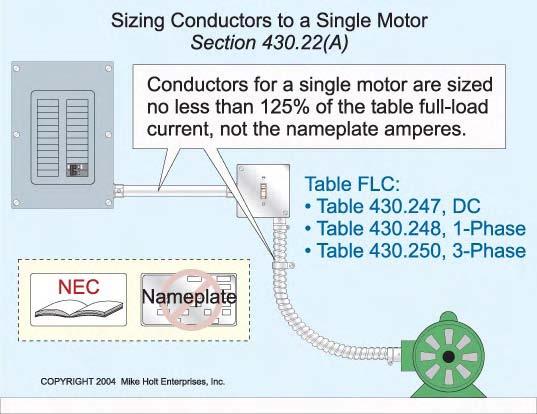 Top 101 Rules of Understanding the NEC, Volume 1 Part 4: Rules 76 101 The actual current drawn by the motor depends upon the load on the motor and on the actual operating voltage at the motor