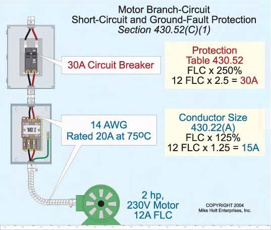 Top 101 Rules of Understanding the NEC, Volume 1 Part 4: Rules 76 101 Question: What size conductor and inverse-time circuit breaker are required for a 2 hp, 230V single-phase motor?