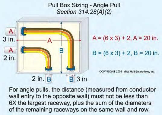 The minimum distance from where the conductors enter to the opposite wall cannot be less than eight times the trade size of the largest raceway. Figure 314 33 U Pulls.