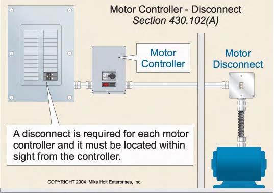 Figure 430 26 Figure 430 23 Figure 430 26 98 430.102 Disconnect Requirement (A) Controller Disconnect.