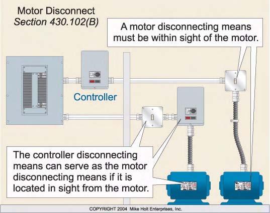 A disconnecting means is required for each motor and it must be located in sight from the motor location and the driven