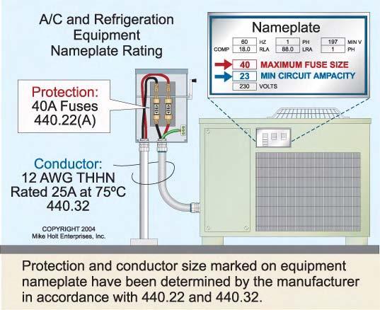 22 Short-Circuit and Ground-Fault Protection Device Size Short-circuit and ground-fault protection for air-conditioning and refrigeration equipment must be sized no larger than identified on the