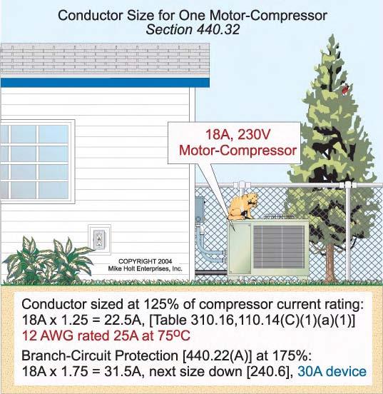 Top 101 Rules of Understanding the NEC, Volume 1 Part 4: Rules 76 101 or other loads, the equipment short-circuit and ground-fault protection must be sized as follows: (1) Motor-Compressor Largest