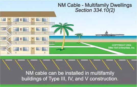 nm cable is a common wiring method used for residential and commercial branch circuits. Many electricians call this wiring Romex. 83 334.
