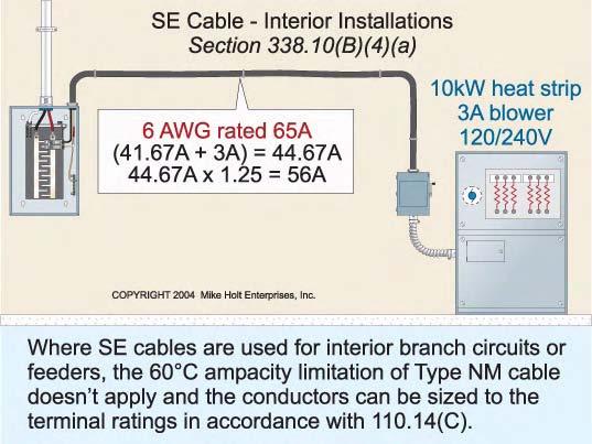 Type SE cable is permitted in wiring systems where all of the circuit conductors of the cable are of the rubber-covered or thermoplastic type. (2) Uninsulated Conductor.