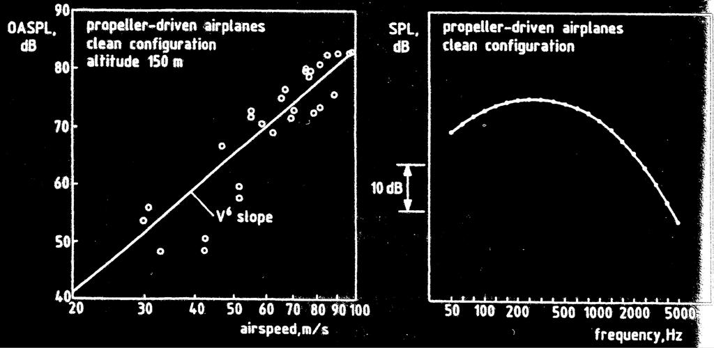 Results obtained from measurements of lowaltitude flyovers of small