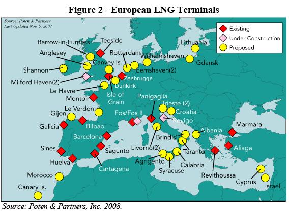 LNG supply to Europe