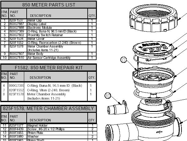 See meter drawing and parts list for correct replacement part number before ordering. Cleaning The 850 Meter can be flushed without adding to the accumulated total.