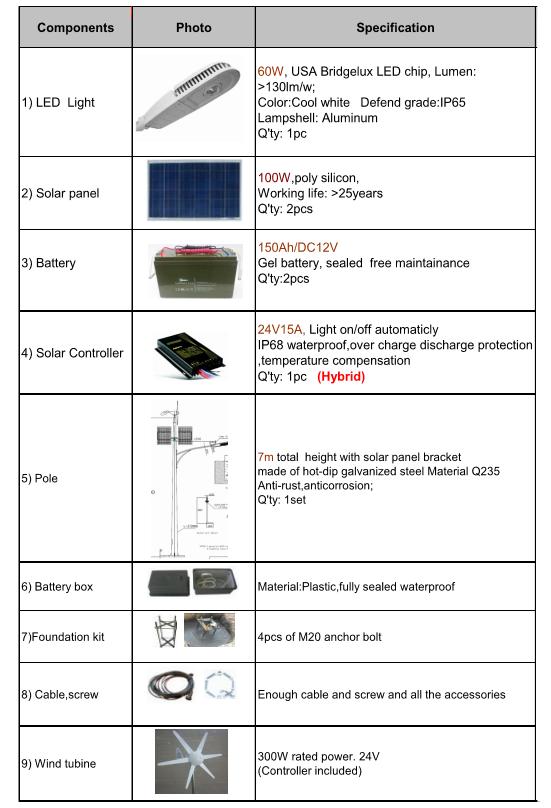 TRINIDAD AND TOBAGO SOLAR WIND STREET LIGHT 60W Case study for a project in Sudan for 10 solar lights systems.