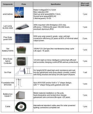 COLOMBIA SOLAR WIND STREET LIGHT 30W Case study for a project in Sudan for 50 solar lights systems.