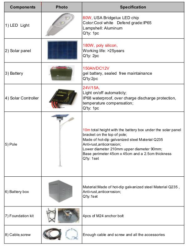 MAURITIUS SOLAR STREET LIGHT 80W Case study for a project in Sudan for 35 solar lights systems.