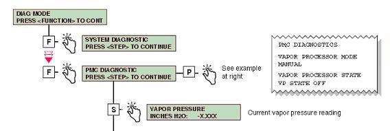 -7- Figure 8-4 Accessing the Vapor Pressure Sensor