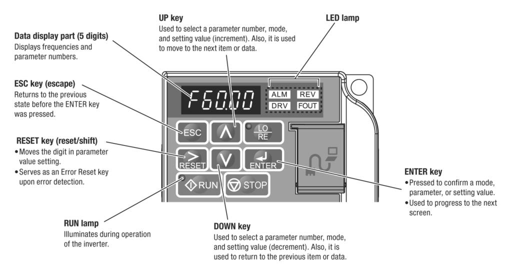 3.5 VFD Setup 3.5.1 To avoid a shock hazard, DO NOT perform ANY mechanical or electrical maintenance on the trolley or hoist within 5 minutes of de-energizing (disconnecting) the trolley or hoist.