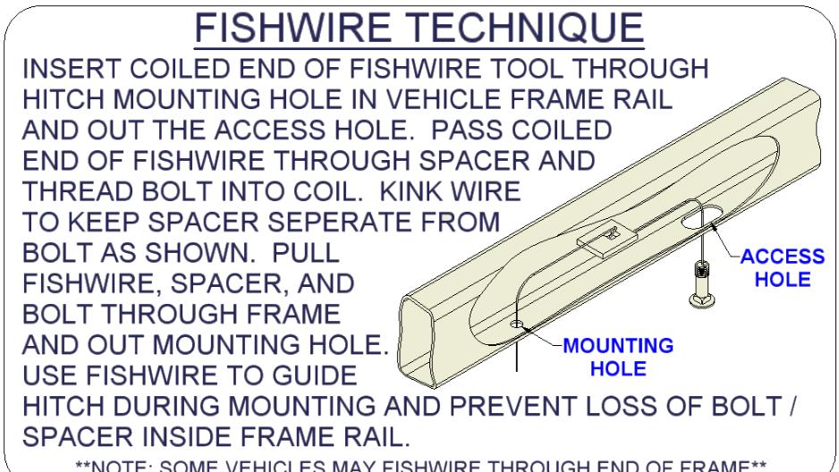 INSTALLATION WALKTHROUGH:. Fishwire the 7/6" carriage bolts and SP7 spacers through the enlarged access hole and out the () side mounting holes in the frame rails.