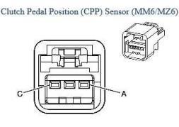 Reference Clutch Pedal Position Sensor Signal 5V Figure 7