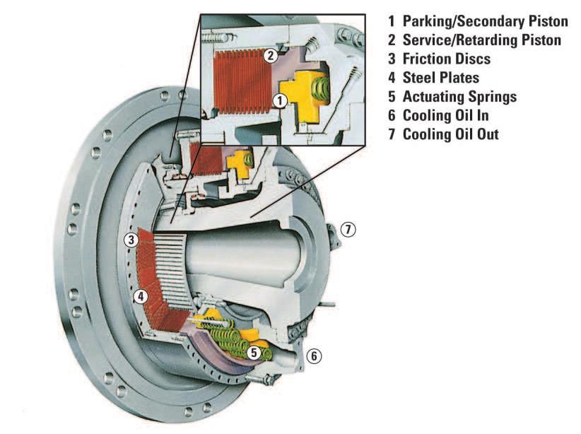 Cat Brake System Superior control for operator conidence.
