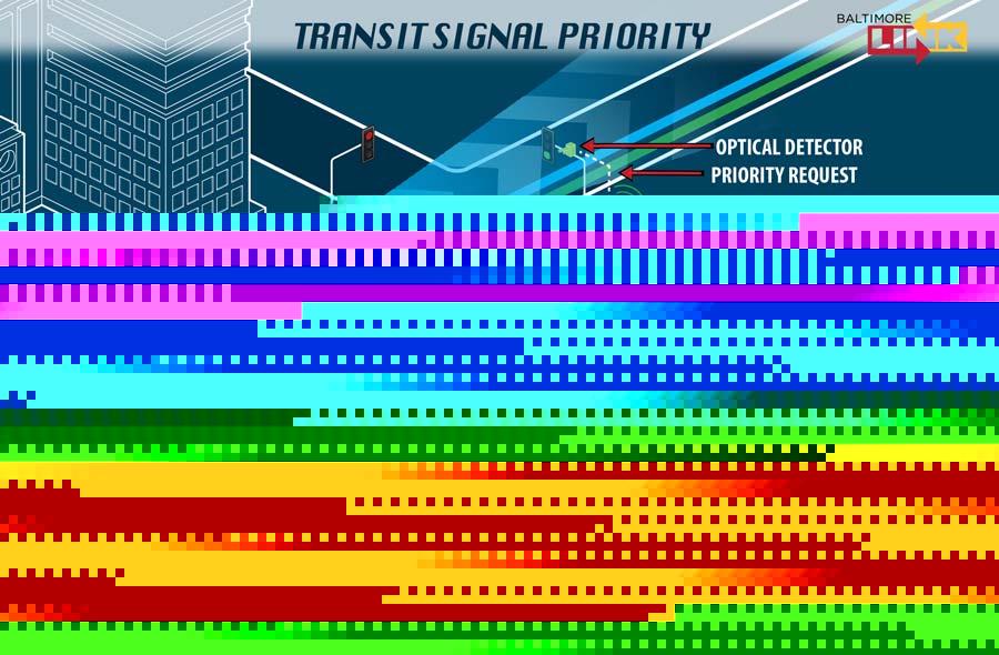 TRANSIT SIGNAL PRIORITY AT KEY INTERSECTIONS Transit Signal Priority reduces dwell time at traffic signals for transit vehicles by holding green lights longer or shortening red lights to expedite