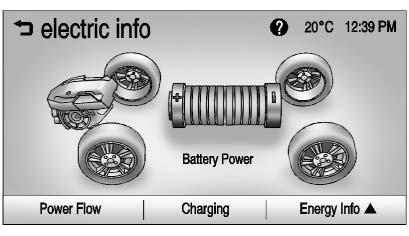 106 Instruments and Controls To view the Power Flow, Charging, and Energy Information, press the [ button on the center stack.