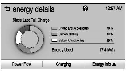 Programmable Charging Disabled When the Programmable Charging system is disabled, the Default Charge Mode status screen and the pop-up will display - -:- - for the charge Complete time.