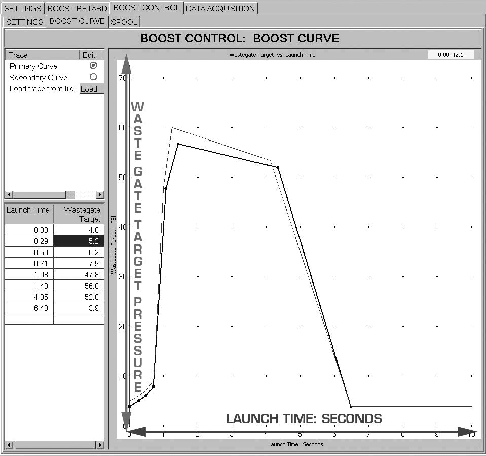 8 INSTALLATION INSTRUCTIONS BOOST CONTROL: BOOST CURVE (FIGURE 8) This window allows for programming the Boost Curve.