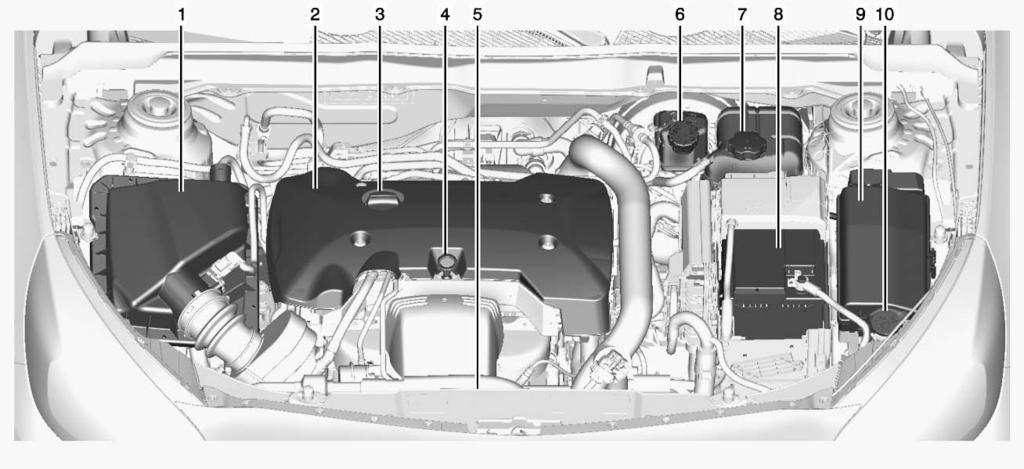 10-6 Vehicle Care Engine