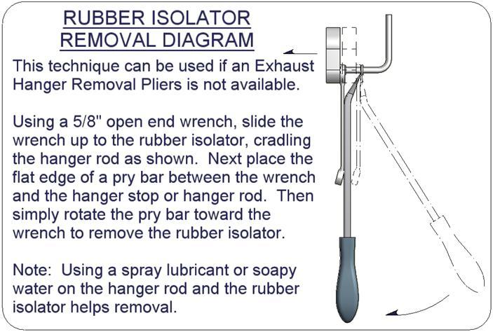 Lower exhaust by removing () rubber isolators as shown in the Rubber Isolator Removal Diagram.